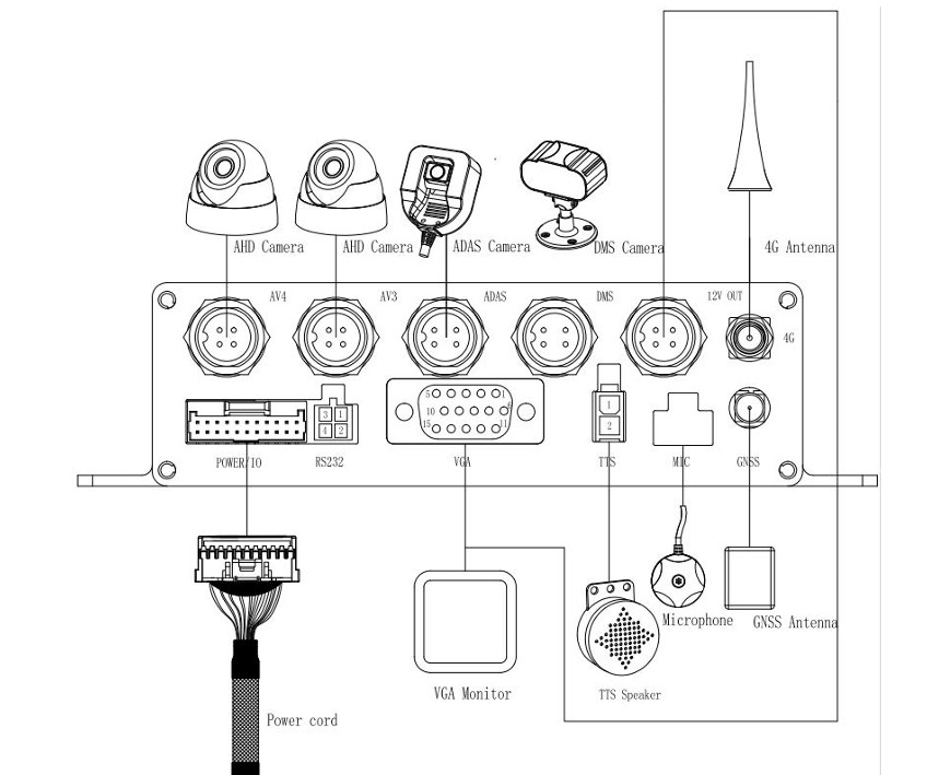 AI MDVR KM-DB02