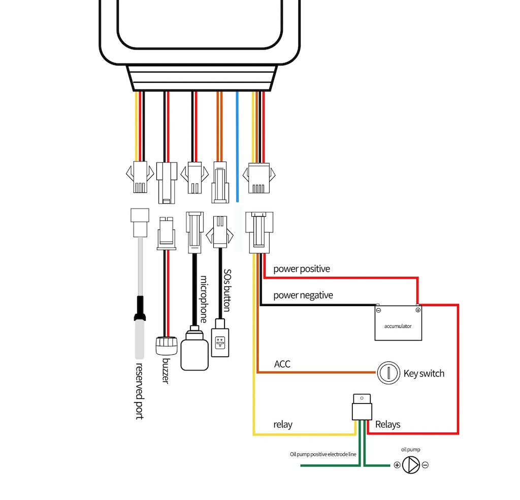 4G Alarm GPS Tracker KM-TY6