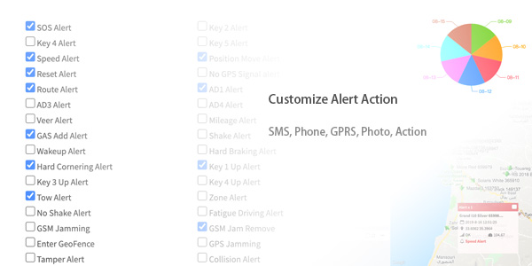 Comprehensive Alarm & Driving Behavior Engine